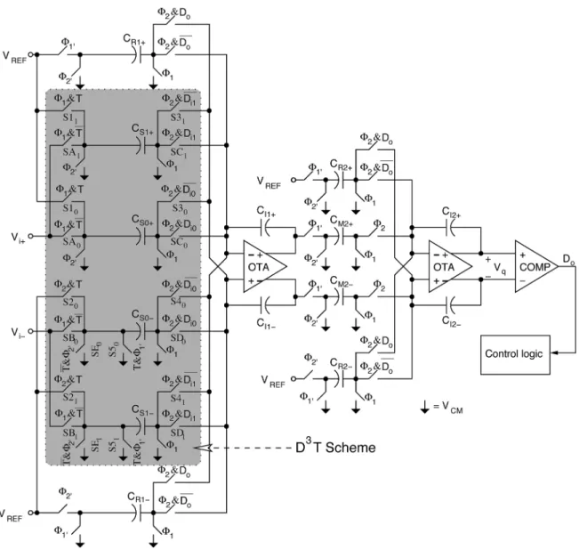 Fig. 1. Schematic of the proposed D T second-order 6 0 1 modulator.