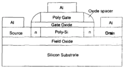 Fig.  1. Polysilicon  thin-film transistor  structure.  the  reliability of poly-Si TFTs  should  also  be  related  to  the  active  channel  area