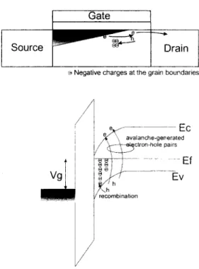 Fig. 2.  The  normalized  [D-go  characteristics  o f   s m a l l   T F T   a n d   s h o r t   T F T 