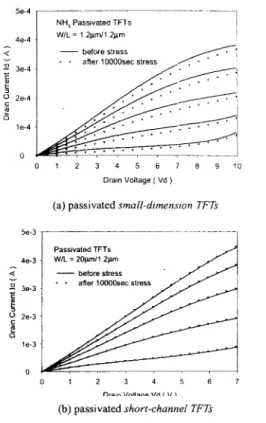 Table II (a) Typical parameters  ofpassivated  short  TF7 