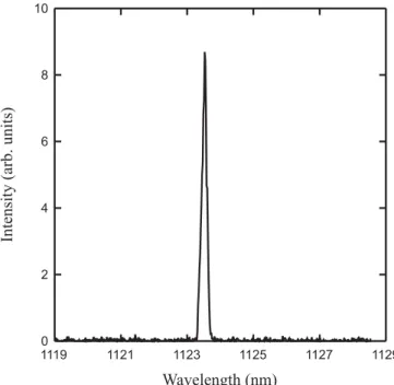 FIGURE 4 Measured spectral output of the diode-pumped passively Q- Q-switched Nd : YAG laser at 1123 nm