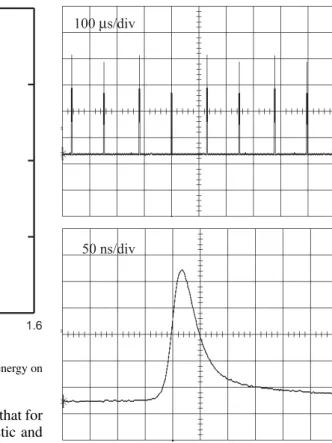 FIGURE 5 Dependence of pulse-repetition rate and single-pulse energy on the incident pump power at 1123 nm