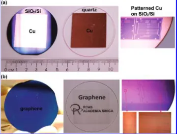 Figure 3 schematically illustrates the growth mechanism of the graphene layers in between the catalytic Cu thin ﬁlm and underlying insulating substrates