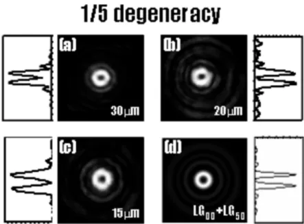 Fig. 4. Depth of optical bottle versus different pumping size and corresponding calculated profiles at 1/5 degeneracy