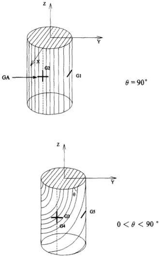 Fig.  3.  Arrangement  of  strain  gages  on  argillite  specimens. 