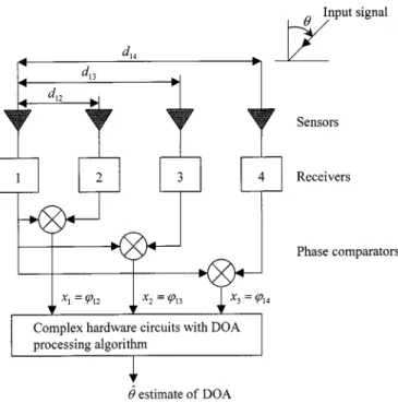 Fig. 2. Block diagram of the four-sensor comparison system.