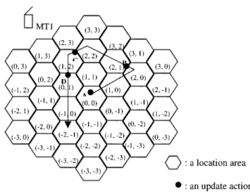 Fig. 1. Identification of location areas and an example moving MT.