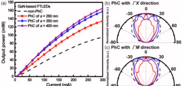 FIG. 2. 共Color online兲 Free photon band structure calculated with n=2.42 for the TE modes