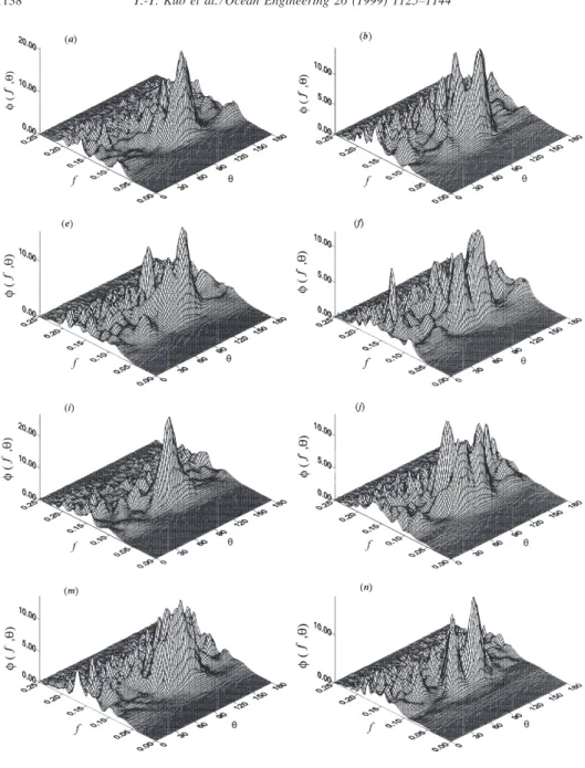 Fig. 9. Sixteen SAR directional wave spectra (a)–(p) derived from continuous 4 ⫻ 4 subimages and each subimage with 128 by 128 pixels (wave direction in degree, frequency in Hz, and wave spectra in an arbitrary unit).