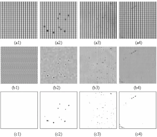 Figure 7. (a1)–(a4) One defect-free PLED panel and three defective ones with a dark point, a particle, and a scratch; (b1)–(b4) corresponding restored images; and (c1)–(c4) corresponding binarized images.