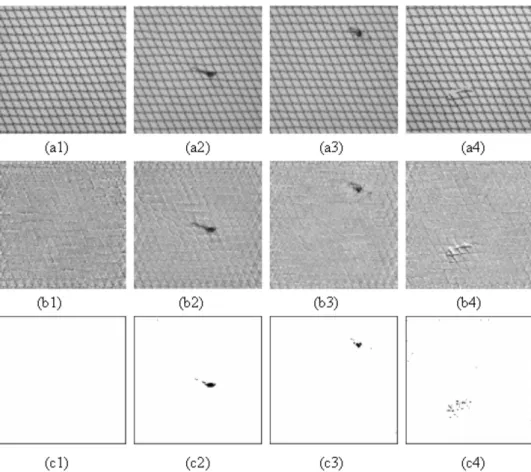 Figure 9. (a1)–(a4) One defect-free diamond mesh and three defective ones with a particle, a fiber, and a cut; (b1)–(b4) corresponding restored images; and (c1)–(c4) corresponding binarized images.
