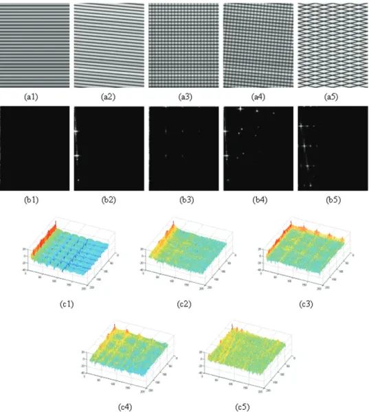 Figure 1. (a1)–(a5) Artificial images with different linear primitives, (b1)–(b5) corresponding spectra, and (c1)–(c5) corresponding 3D energy plots.