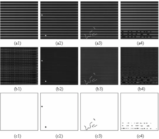 Figure 5. (a1)–(a4) One defect-free OLED panel and three defective ones with a hole, a scratch, and an erosion; (b1)–(b4) corresponding restored images; and (c1)–(c4) corresponding binarized images.