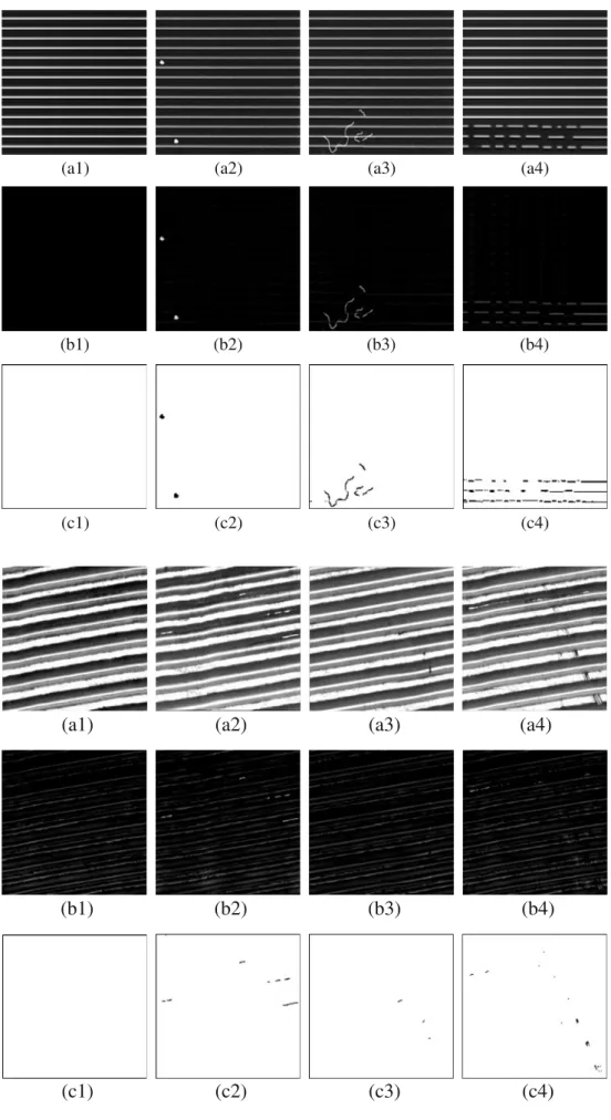 Fig. 7 a1 –a4 One defect-free OLED panel and three  defec-tive ones with hole, scratch, and erosion; b1 –b4 corresponding restored images; and c1–c4 corresponding binarized images
