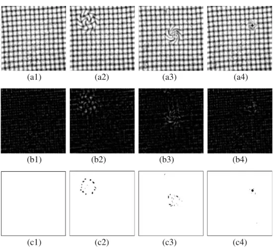 Fig. 10 a1 –a4 One defect-free contact lens dioptric pattern and three defective ones with twist, eddy, and dark point; b1 –b4 corresponding restored images; and c1–c4 corresponding  binar-ized images