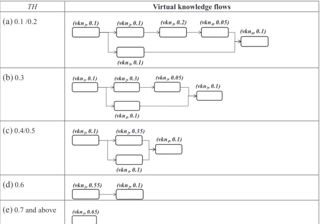 Fig. 17. Role-based VKF for sourcing department manager role.