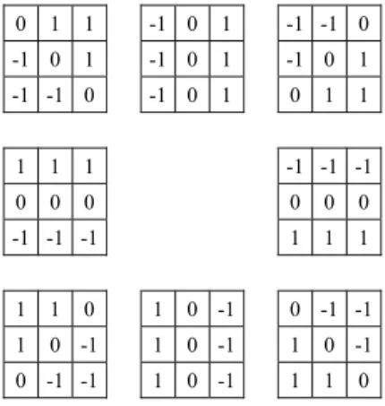 Fig. 2.  The edge operators used in 8-neighbor chain code generation. 