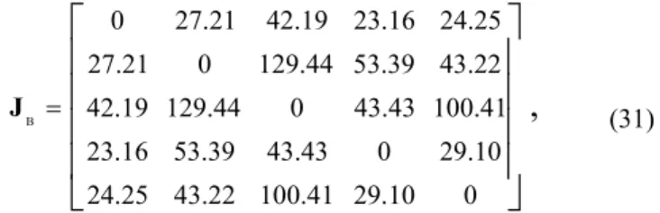 Fig. 6.  Some detection and recognition results of road markers. TABLEI 