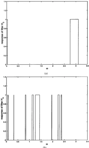 Fig. 9. Two of the M filters in the PCFB which minimizes transmitted power in the example.