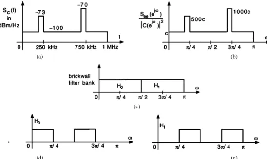 Fig. 5. Demonstrating the effectiveness of good choice of filter banks in the DMT system