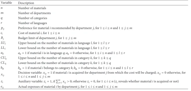 Table 1: Notations. Variable Description 