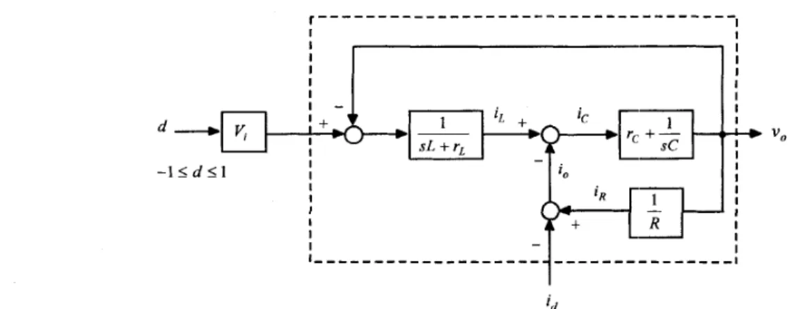 Fig.  3.  The  block  diagram  representation  of  the  linearized  PWM  inverter  system