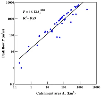 Table 7 SCDC of the ﬁve variables. The LX 4 (log-transformed peak ﬂow) has the largest SCDC, which indicates that peak ﬂow plays the most important role in the discriminate stability of landslide dams