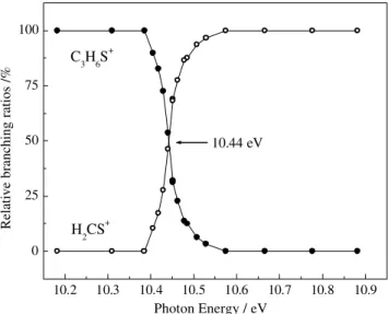 Fig. 3 shows the calculated average releases of kinetic energy for channel c-C 3 H 6 S + ! H 2 CS + + C 2 H 4 ; a solid line indicates a linear ﬁt to data near the dissociation threshold and a dashed curve results from QET  calcula-tions, performed accordi