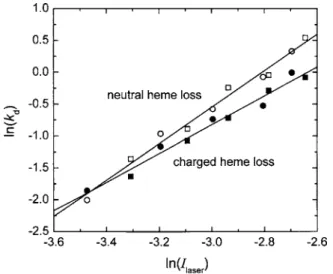 FIG. 7. Plot of the natural logarithm of the dissociation rate constants k d