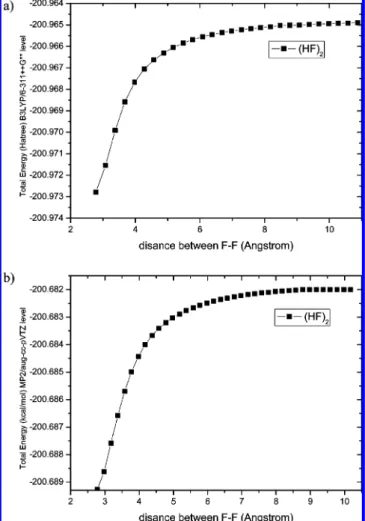 Figure 1. The optimized structure of reactant HF dimer at the MP2/