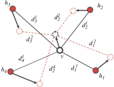 Fig. 9. A portion of a wireless mobile sensor network where, in some round, sensor node v is a non-cluster-head and h1, h2, h3, and h4 are cluster-heads; arrows represent sensor nodes’ directions and speeds; solid (dashed) lines represent the distances fro