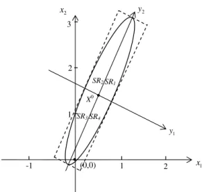 Fig. 1. Graphic illustration of the search region after the transformation.