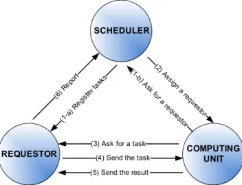 Fig. 13. The scheduler initialization process.