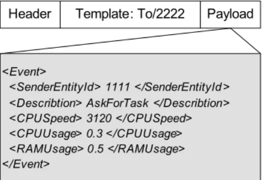 Fig. 9. An example message of NB-CPS.