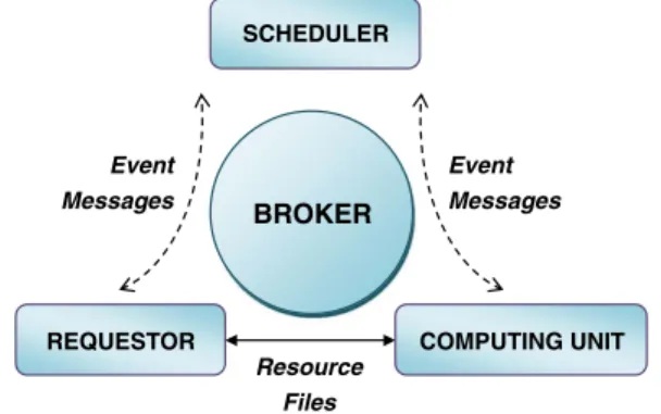 Fig. 10. Two diﬀerent message transfer modes in NB-CPS.