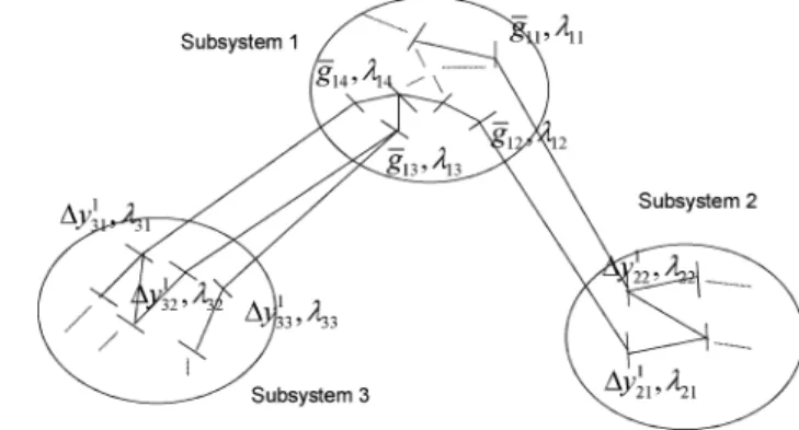 Fig. 2. Relationship between  ,  , g , g , 1y , and 1y .