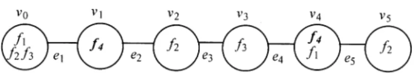 Fig. 2. The graph model for the distributed banking system in Fig. 1.