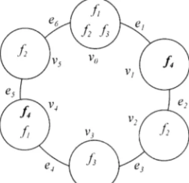 Fig. 3. A DCS with a ring structure.