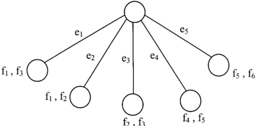 Fig. 5. An example for a star topology with each DFAiD"2.