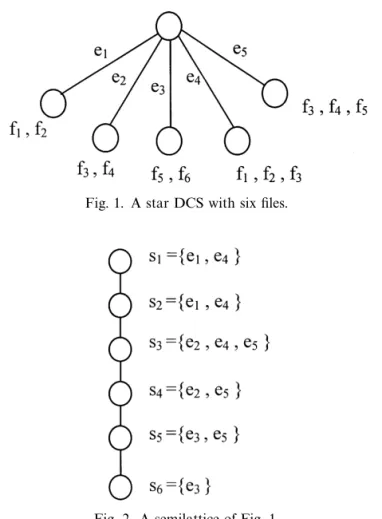 Fig. 2. A semilattice of Fig. 1.