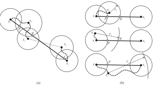 Fig. 2. Proof of Lemma 1: (a) the path construction, and (b) possible cases of s x .