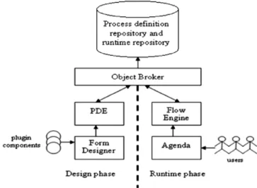 Fig. 1. Agentﬂow system overview.