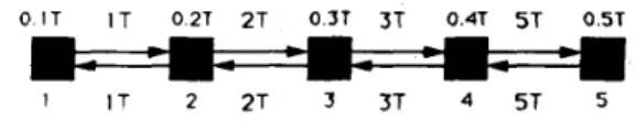 Figure  4:  procession  of  the distributed  computation 