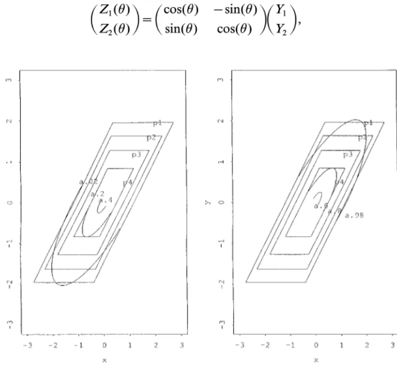 FIG. 2. The quantile curves for a=0.02, 0.2, and 0.4 (denoted qc.02, qc.2, and qc.4 in (a))