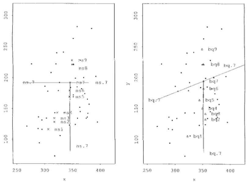 FIG. 3. The NS bivariate quantile points tˆ(a), for a=0.1, 0.2, ..., 0.9 (labeled × and