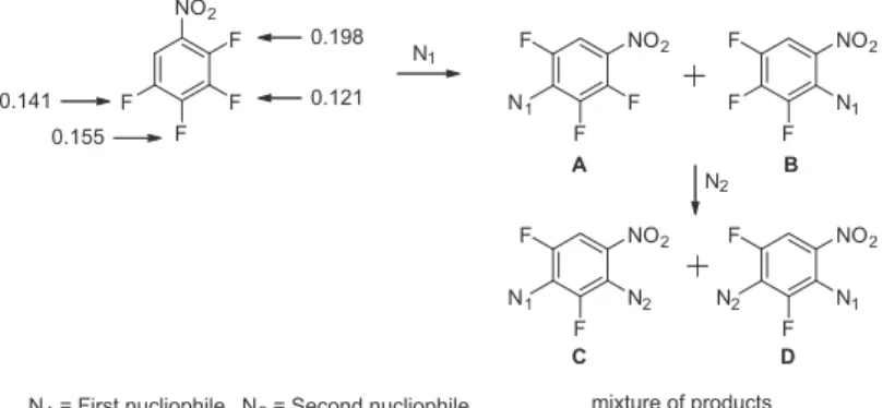 Figure 2. Biologically active relevant heterocyclic scaffolds.NO2FFFF0.1980.1210.1550.141NO2FFN1F NO 2N1FFFNO2N2FN1FNO2N1FN2FN1N2ABCD