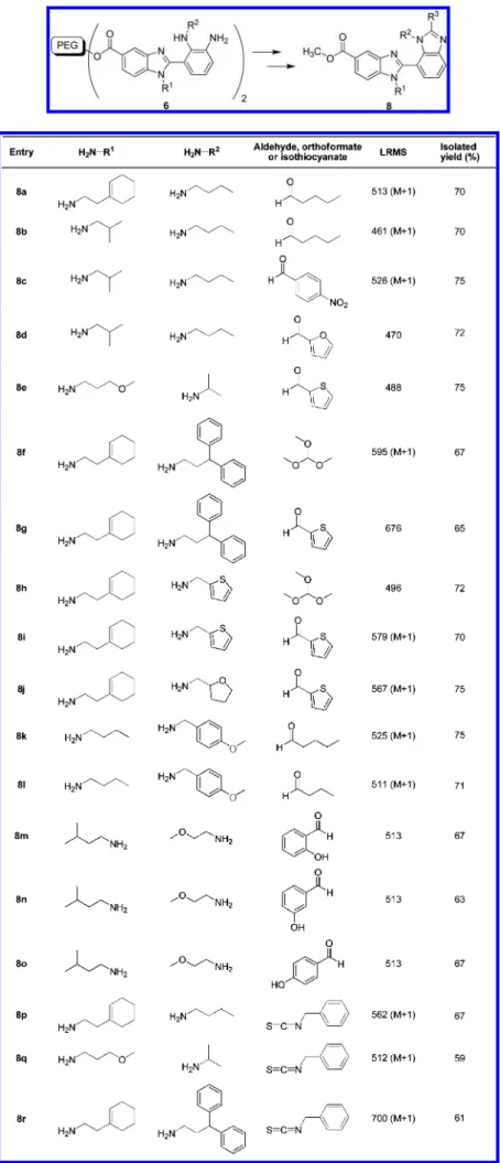 Table 1. Synthesis of Angular Biheterocyclic Benzimidazoles 8 with Three Different Appendages