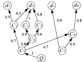 Fig.  1.  A  concept  network 