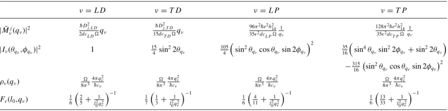 Table II into the above equations for P j -SO , the spin-mixture