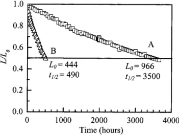FIG. 1. Efficiency and drive voltage dependency on rubrene concentration in Alq 3 of 2% DCJTB-doped devices.